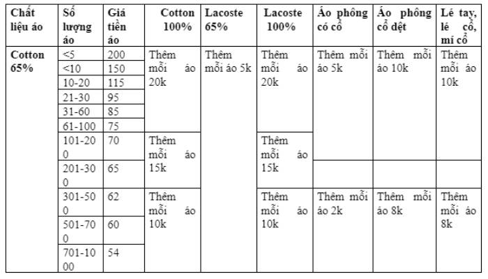 Bảng giá áo lớp được may bằng chất liệu 65/35 của Hải Anh
